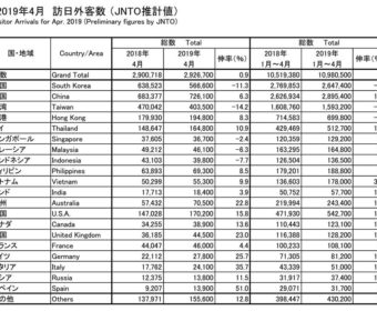 訪日外客数2019年4月推移